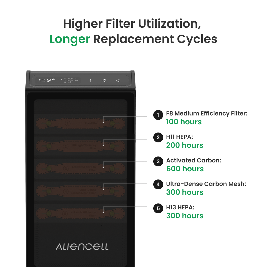 Aliencell ブルートゥース空気清浄機（3Dプリンター - Industrial Laser Printer のレビューと価格